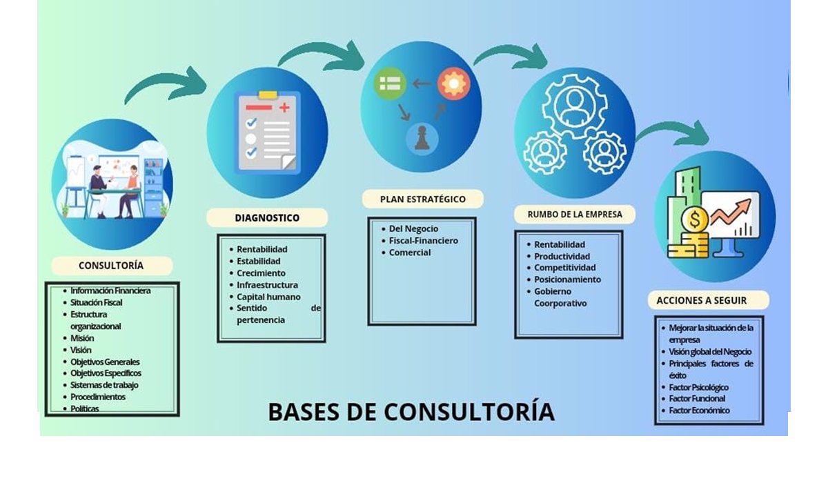 Businex-Service Details