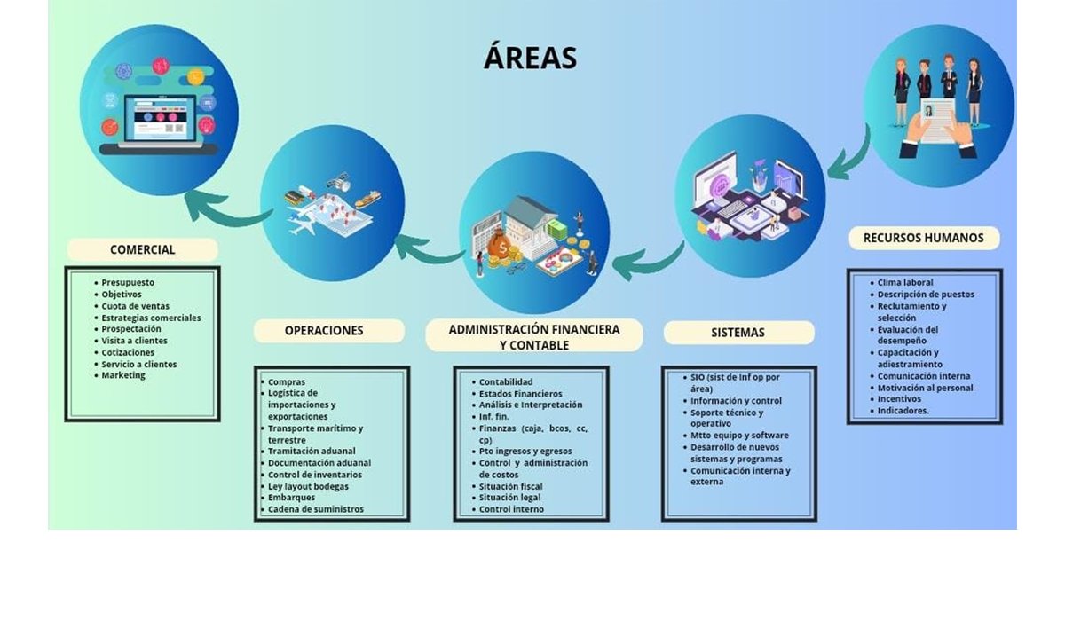 Businex-Service Details